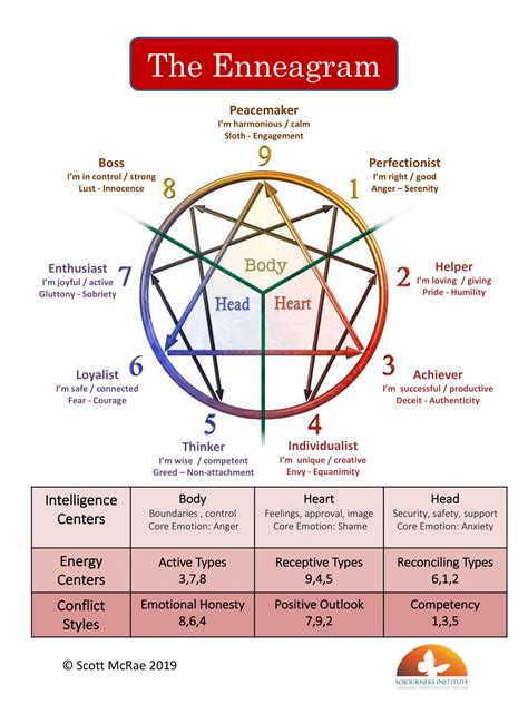 enneagram symbol.